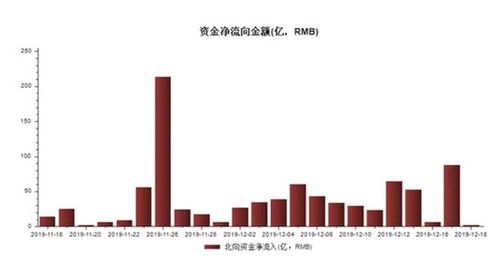 有资金流入的股票就一定会涨吗？