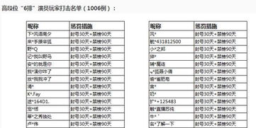 王者荣耀 六排演员被大量封号,巅峰赛增加至3个ban位 