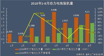 三元锂遭受质疑,磷酸铁锂悄悄收回失地