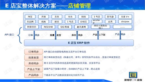 E店宝ERP电子商务解决方案 PPT47页 .ppt