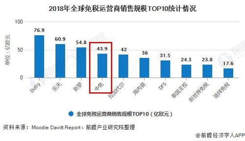 大北农集团的行业竞争情况及竞争地位