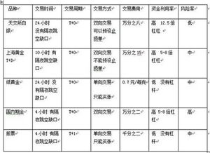 怎么样理财才能在3年里凑30万