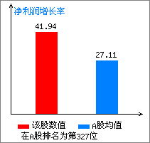 002469三维工程是否有望解套？