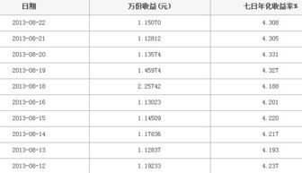 南方现金增利货币a 每万份收益是什么意思