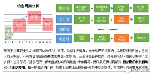 不懂数据分析的算法工程师,会有多惨