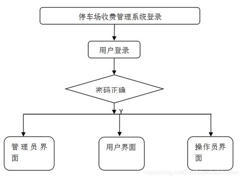 智能停车管理系统有哪些功能特点(python停车场智能管理系统)