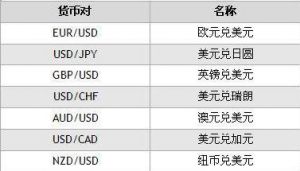 英诺外汇最低入金多少，能够做多少倍的杠杆？