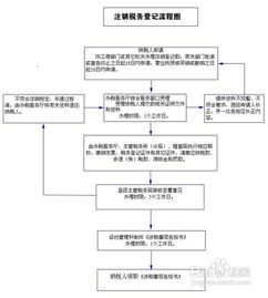 烟草批发许可证怎么办手续流程图 - 1 - 680860香烟网