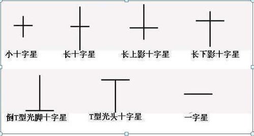 长上影十字星图片