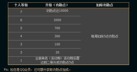 穿越活动一键签名要签多久？怎么都不行啊！