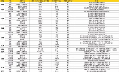 华东师大公共数据库(华东师范大学录取分数线2021)