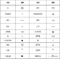 消防圖紙上F是什么意思 (信號(hào)蝶閥符號(hào)是什么)(圖1)