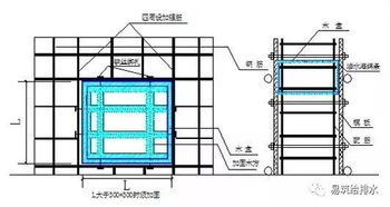 给排水管道预留预埋关键工序该如何做好