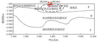 瞬变电磁法在岩堆勘察中的应用