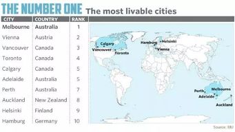 美国最宜居的州排名(美国最宜居城市排名Top15)