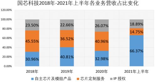 深圳市中网信安技术有限公司怎么样？