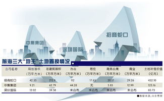 深圳市中国国际海运集装箱(集团)股份有限公司待遇怎么样