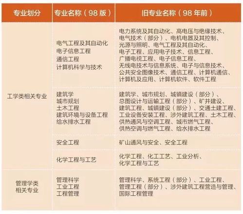 今年的消防考生 你能不能报考,看这些就清楚了