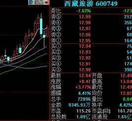 其实：巨量十字星意味着什么？