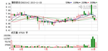 高管停牌前可否增持本公司股票