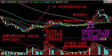 当5均线上穿10，然后10均线上穿20均线，形成一个三角形后，填充颜色，指标怎么写，谢谢