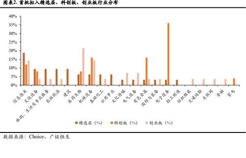 股票知识：如何对上市公司进行成长性分析？成长型分析要素