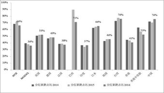 股票的现金分红比率是什么意思。