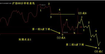 什么叫K线理论，均线理论，和指标运用？