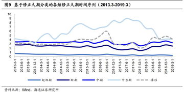 海量 专题 138 债券型基金的工具化分类探究