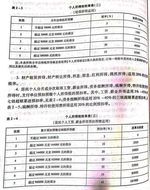 一般纳税人600万销售额净利率为多少？