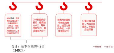 信泰保险重大疾病保险只交了一年信泰保险一年一万是什么保险