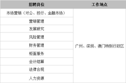 澳门银行周六开户上班吗(内地人怎么开澳门的银行账户)