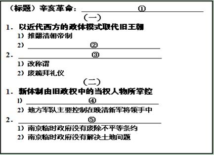 历史毕业论文提纲