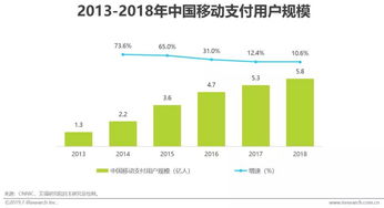 蚂蚁财富里我买入了5000的基金怎么卖出只有3000份额？？上面还是显示我赚了80的。