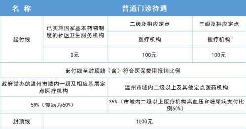 城乡居民医保有余额吗(城乡居民医疗保险基金结余)