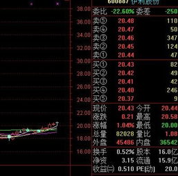 伊利股份第三季度报告对周一股价的影响？