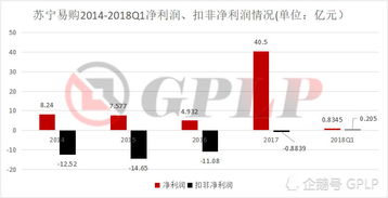 阿里巴巴股票怎么卖？