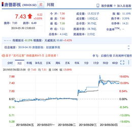 元达信资本管理(北京)有限公司怎么样？