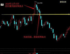 民间炒股高手召集散户集体坐庄靠谱吗