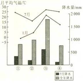 读美国.澳大利亚部分地区农业地域类型分布图.回答下列问题 ⑴图中两种农业地域类型均有种植的作物是 两种农业地域类型的共同特点是 ⑵试分析美国中部平原地区发展该农业地类型的区位优势 