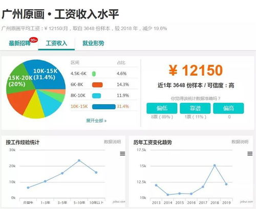 谈谈国内游戏行业还有前景吗