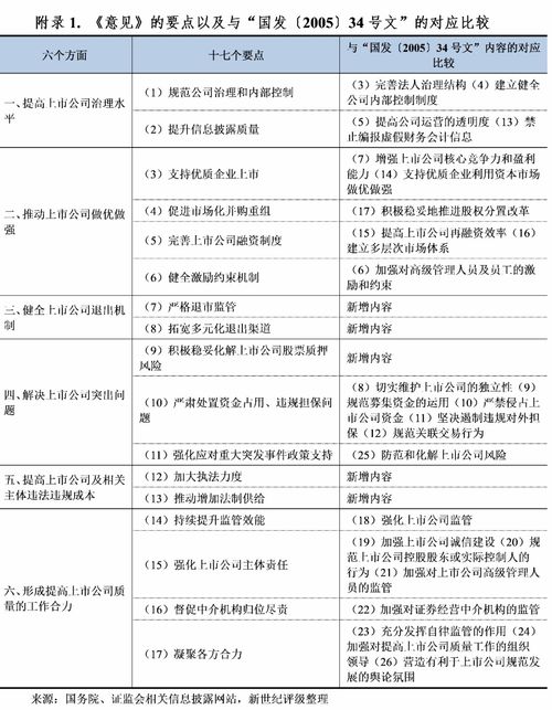 公司上市需要信誉评级？