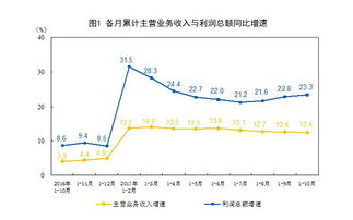 股票溢价会使利润总额增加吗