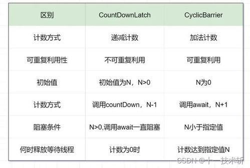 这 9 道面试题,给你答案都不一定能看明白,但面试必问,建议看完