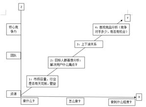 有项目需要融资，如何找到渠道联系到投资人或者机构？