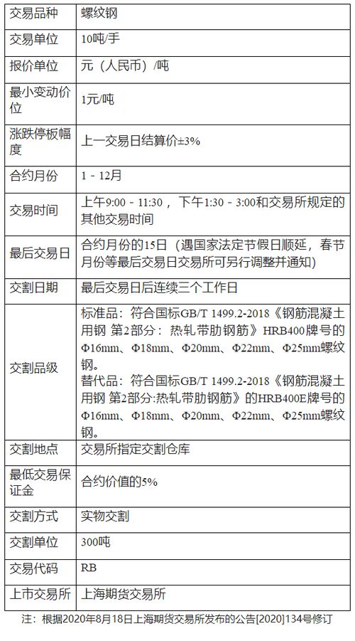 桐乡期货开户 期货开户手续费一般是多少？期货品种代码有哪些？