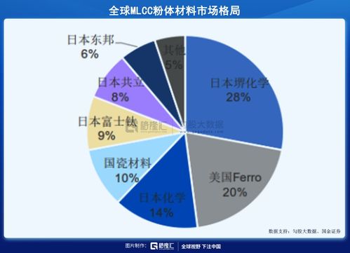 MLCC的作用是什么