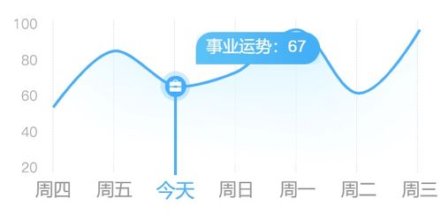 巨蟹新合作 天秤有约会