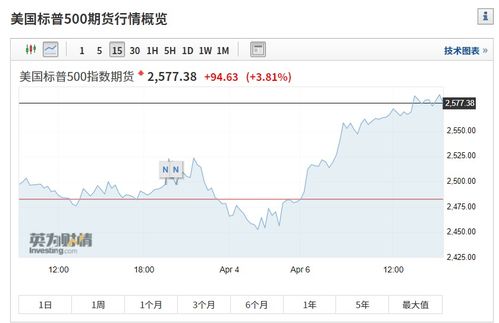 炒富时中国a50<a href=https://www.gupiaozhishiba.com/GPRM/sy/935.html target=_blank class=infotextkey>股指期货</a>哪个公司好啊？