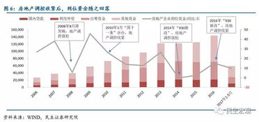 什么叫房地产企业借壳融资